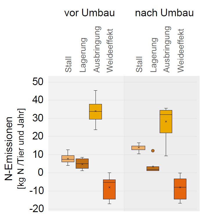 Grafik