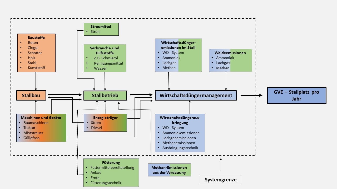 Systembild