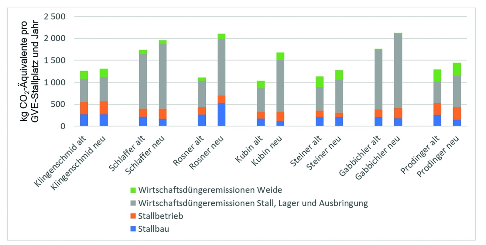 Grafik1